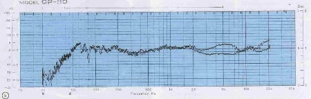 PFLEID FRS: hier ab 65Hz entzerrter F-Gang, auf Achse - seitlich, ohne Bündelung